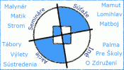 logo, Zdruenie STROM