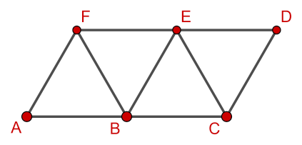 Prvý schod s označením vrcholov šesťuholníka s počiatkom kreslenia A (a následne E)